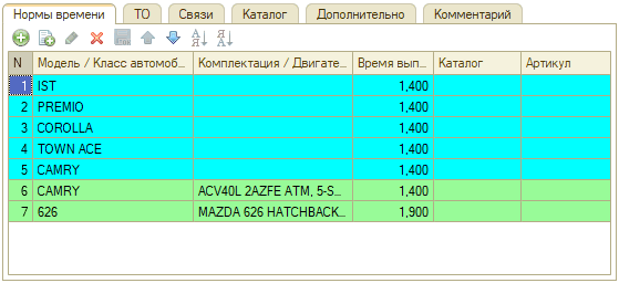 Автоработы - Карточка - Вкладка Нормы времени