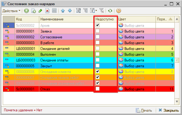Состояния заказ-наряда - Недоступно