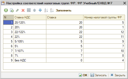 Новые ставки НДС - Налоговые группы для ШТРИХ-М