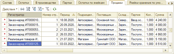 Номенклатура - Карточка - Продажи