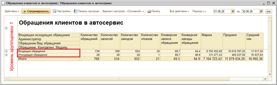 Отчет Обращения клиентов в автосервис - Входящие и исходящие