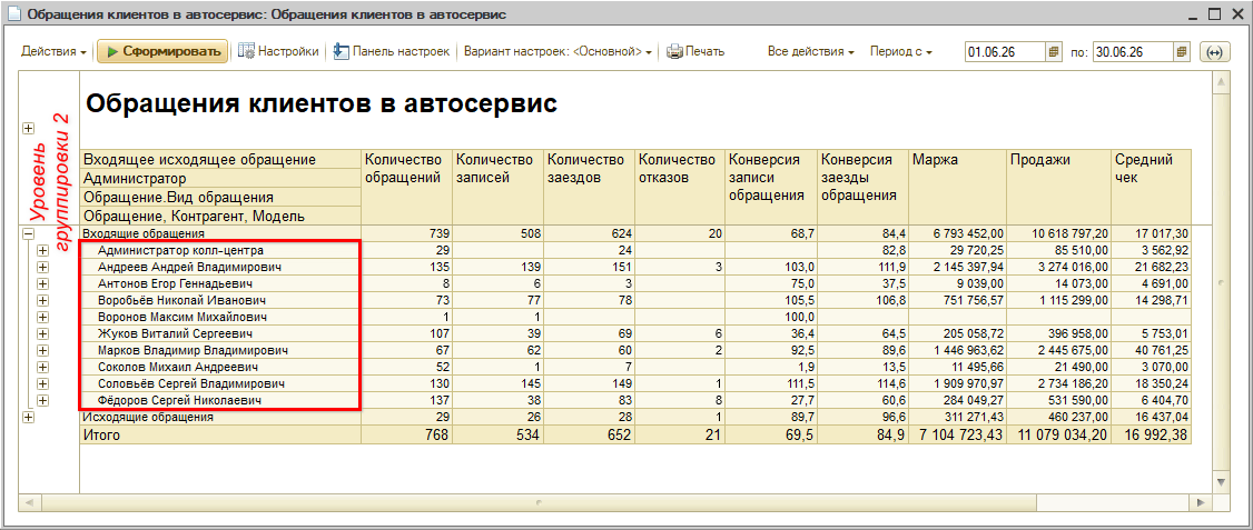 Отчет Обращения клиентов в автосервис - Сотрудники