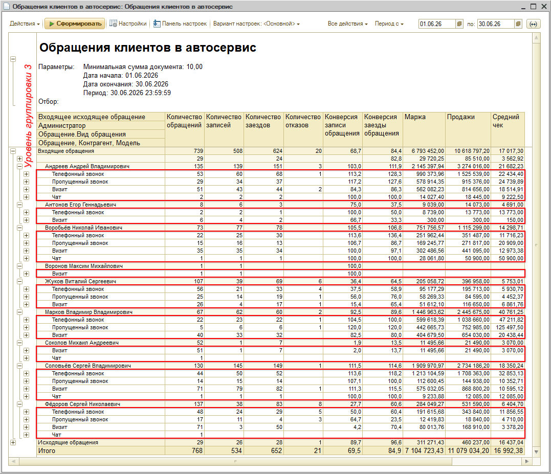 Отчет Обращения клиентов в автосервис - Входящие - Источники обращений
