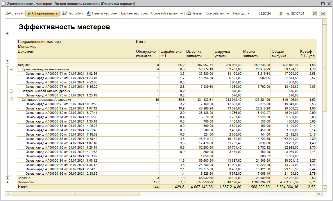 Отчет Эффективность мастеров - Отчет