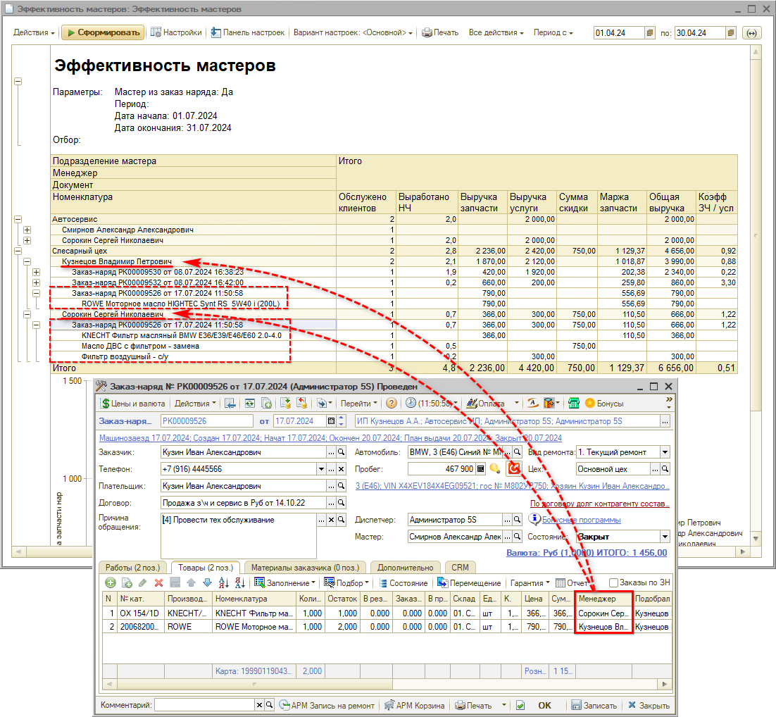 Отчет Эффективность мастеров - Заказ-наряд