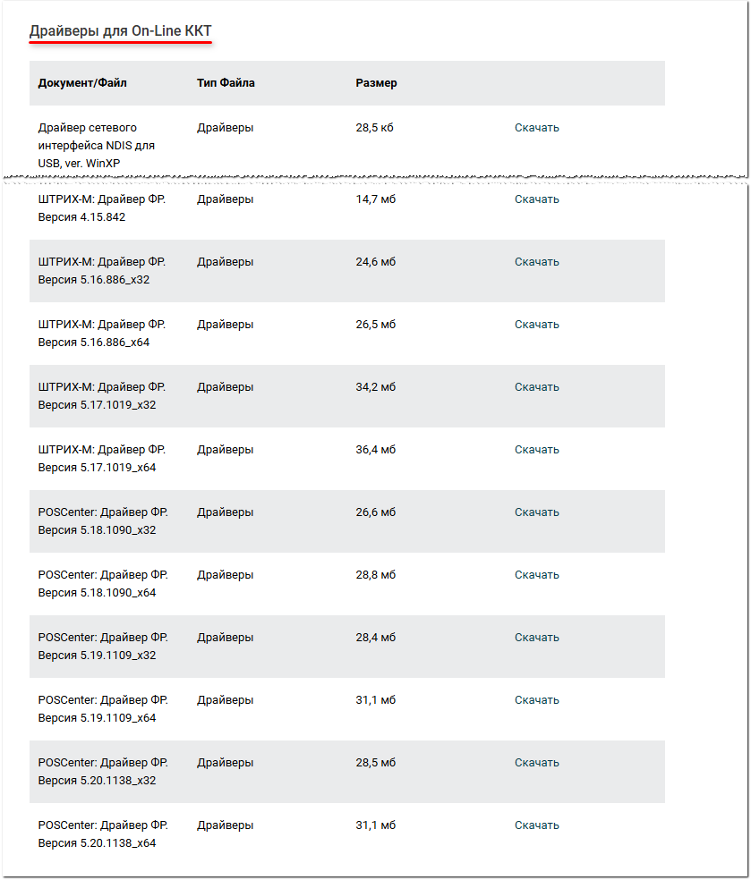 Драйверы для Штрих-М