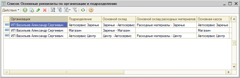 Регистр сведений Подразделения