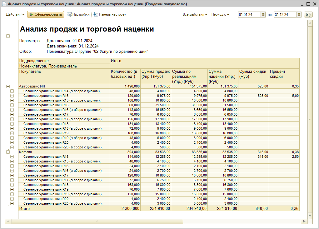 Шинный отель - Отчет Анализ выручки по хранению шин