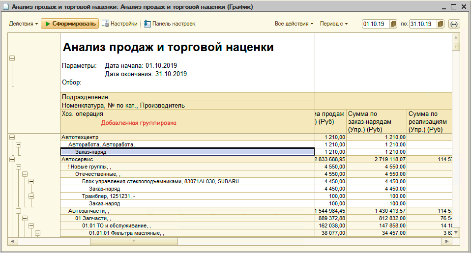 Добавленная группа в отчете