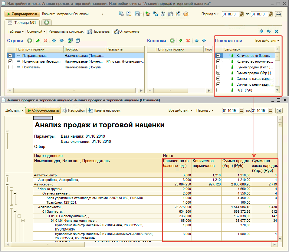 Показатели в отчете