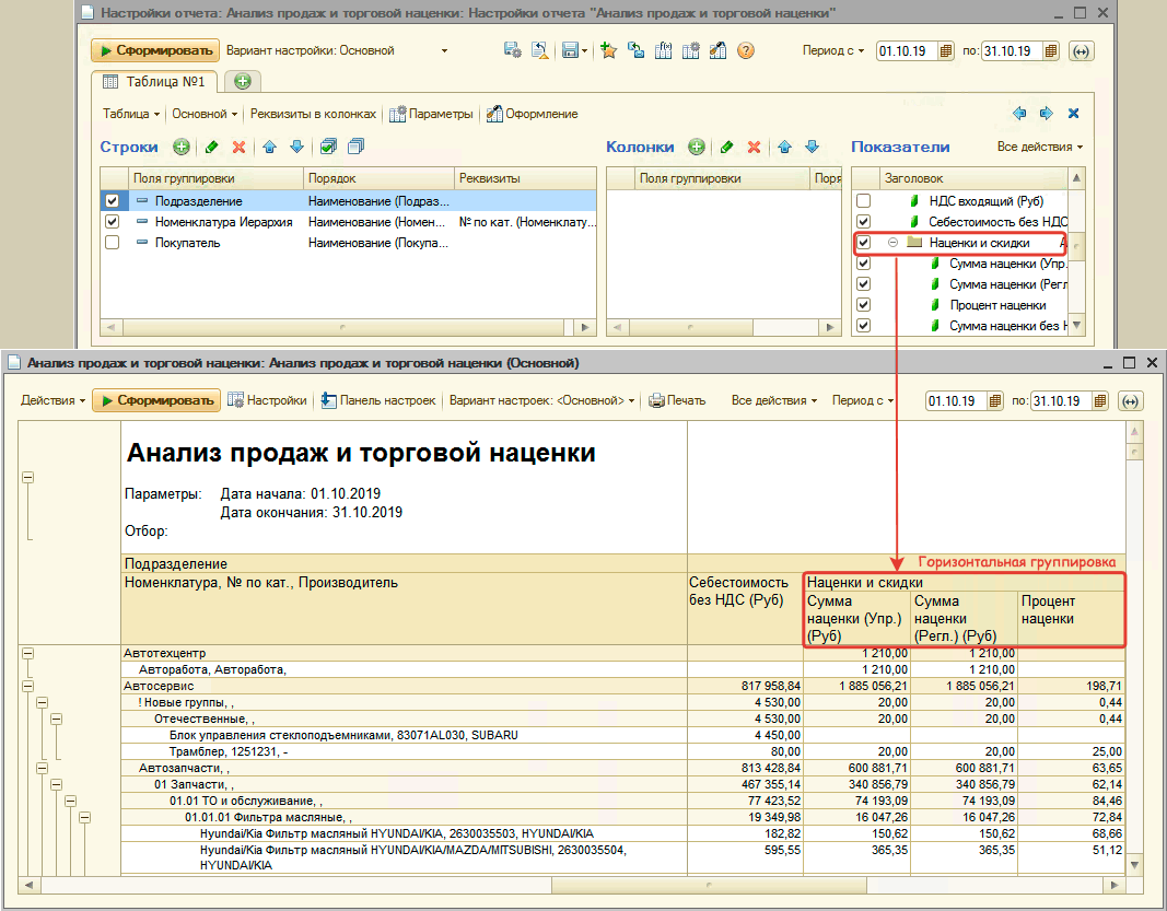 Вывод группы показателей в отчете